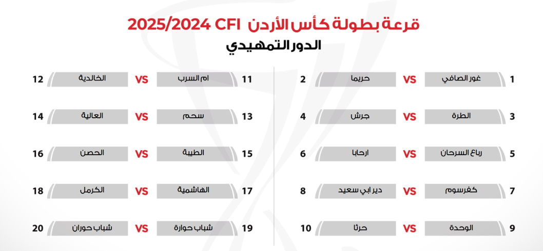 قرعة الدور التمهيدي لبطولة كأس الأردن 